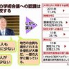 学術会議員任命拒否-菅首相の虚偽