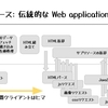 103 Early Hints とは何か？ ～マイナーだけど革新的なHTTPステータスの世界～