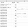 エクセルVBA100本ノック。１０本目：行の削除