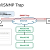 MerakiのSNMP Trapは、Meraki CloudからアラートがTrapとして発報される