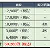 賃貸不動産経営管理士　取得のあれこれ