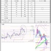 11月8日トレード+1496円　