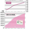 「マイナポイント」でポイント付与を複数回申し込めた問題