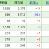 今週の含み損益（11月4週目）