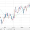 GBP/JPY　