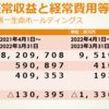 決算分析の事例　第４回第一生命ホールディングス　増収・減益と営業キャッシュフローの赤字