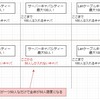 サーバー構築の第一歩。機材の選定基準。