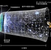 『宇宙創造に関する標準モデル』（ビッグバン宇宙論）への疑問