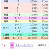 阪急杯でジンクスがようやく発動。