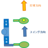 ブレイクスルーは突然に211111