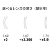 可視光調光レンズのススメ
