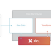 楽にデータエンジニアリングのレベルを上げてくれるツール、dbtを触ってみた