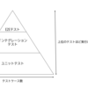 テスタビリティを高めるために意識していること