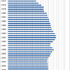 Changes in the Price of Men's Summer Suits in Japan, 1970-2015