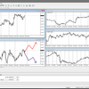 GBP/JPY 来週の予測