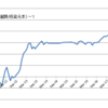 運用記録（2018年10月末）