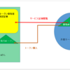 個人トークンと既存証券活用方法