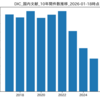 『DIC』最新文献 一覧 (2026-01-18時点)