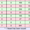 DXCC Challenge 失速