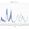 新型コロナ64週は13.29人で11週連続増加後やや減少--佐賀が27.82人で警報レベルを脱したほか，東北以北を除いて各県もマイナス傾向