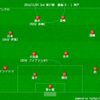 【J1 2nd 第17節】鹿島 0 - 1 神戸　4連敗フィニッシュでチャンピオンシップへ...得点力不足が大きな課題