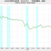 2023/3Q　日本の民間住宅投資　対ＧＤＰ比(速報値)　3.38%　△