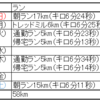 2024 12/1～12/7 ランニング週記