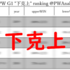 試合順別勝率から見る「G1のGは”下剋上”のG」説