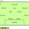 プレミアリーグ2016-17シーズン　アーセナルの結果とスタメン振り返る～その４～