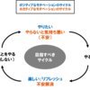 【ギター練習：21日目】ギターを習慣にするために