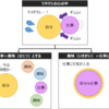 愚問自答「人生100年時代にどう働くか？」