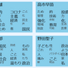 自民党総裁選候補者の主張から頻出単語を抽出し図示する