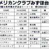 ハイスコア集計店マッピングプロジェクト　ゲーメスト1987年10月号／トピック店舗：アメリカンクラブみずほ台店／ゲームセンタープリムローズ（埼玉県）