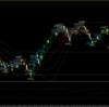 ○2025/3/7は2,886円、7.4pips：奇跡、ラスト１トレードでプラ転する！