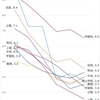 【おまけ】早慶上智GMARCHの平均倍率をランキングしました。共テ利用方式トップは意外にも◯◯◯大学！さて、今年はどうなるでしょうか。