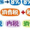 消費税から不動産の建物価格を計算！？【特集　不動産の税金】超簡単解説！宅建・土地取引・投資のノウハウをわかりやすく解説！！