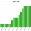 2011年3月に読んだ本