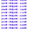 31日目（6時間）