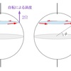 【気象学勉強】第42回 渦度②～絶対渦度～