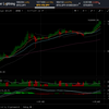 ビットコインＦＸ　１００万円超えました。　さてどうなるのでしょう。私のショートポジション。。。。