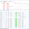【9/26週の成績】MT4でリピート系FX自動売買