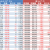 ウェルスナビ（WealthNavi）　楽ラップ状況 7月2日