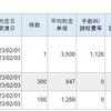 現金比率を確保するために個別株を一部売却することにしました