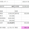 4月資産状況公開！早く元金1000万にしたい…