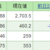 今週の含み損益（09月5週目）