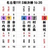 名古屋日本選手権決勝の予想