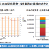 起業動機④　技術業務の規模の大きさ