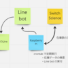 Linebotとpythonでスイッチサイエンスの在庫数を通知するシステムを作ってみた