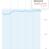 投資メモ79日目