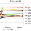【日常編？】「2020-03-18★ELSA_Speak]と「開始２Wでの発音レベルの推移」と私
